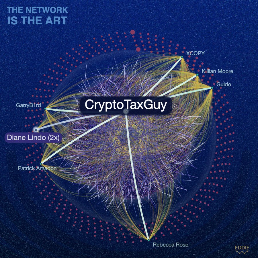 The same connections in The Network, with names